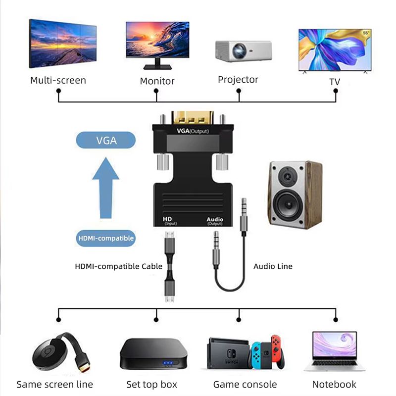 Male to Female HDMI to VGA Adapter HD 1080P Audio Cable Converter with 3.5mm Audio Cable for PC Laptop TV Box Computer Monitor Projector